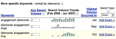 Keyword Search Trends