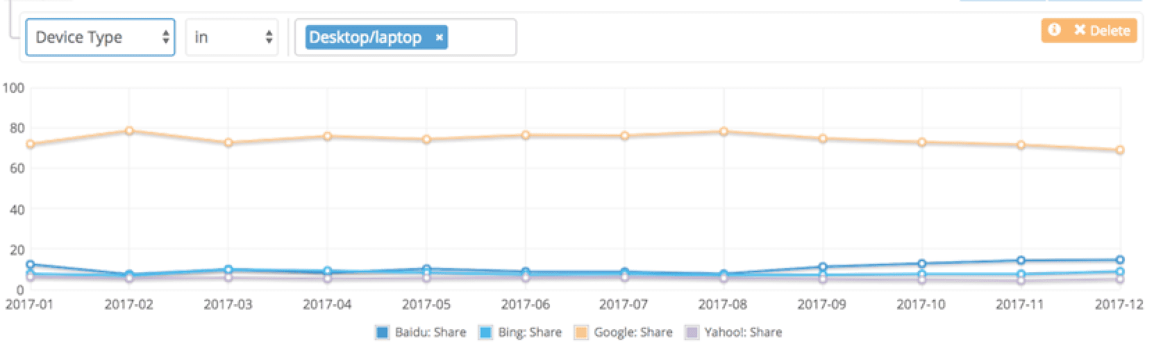 Voice Search - Search Market Pie