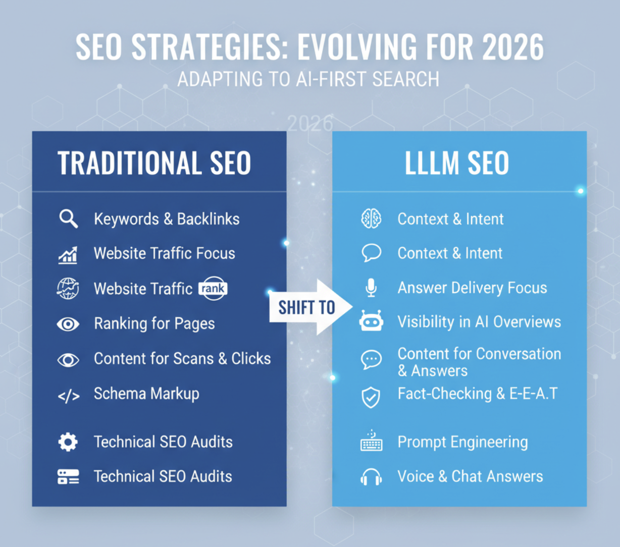 Traditional SEO vs LLM SEO